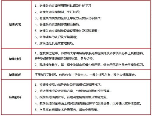 濟南餐飲管理培訓 賦能行業人才，提升核心競爭力
