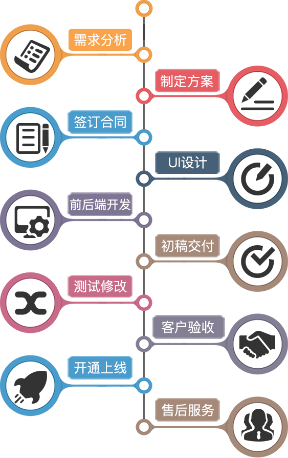 洛陽APP開發(fā)與企業(yè)數(shù)字化轉(zhuǎn)型 東翔軟件如何賦能企業(yè)未來